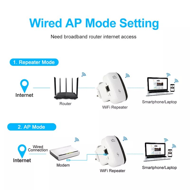 Wireless Wifi Repeater Wifi Signal Amplifier Long Range Wifi Extender Router Wi fi Repeate 300Mbps Wi-fi Booster Access Point